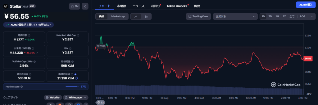 Stellar (XLM)