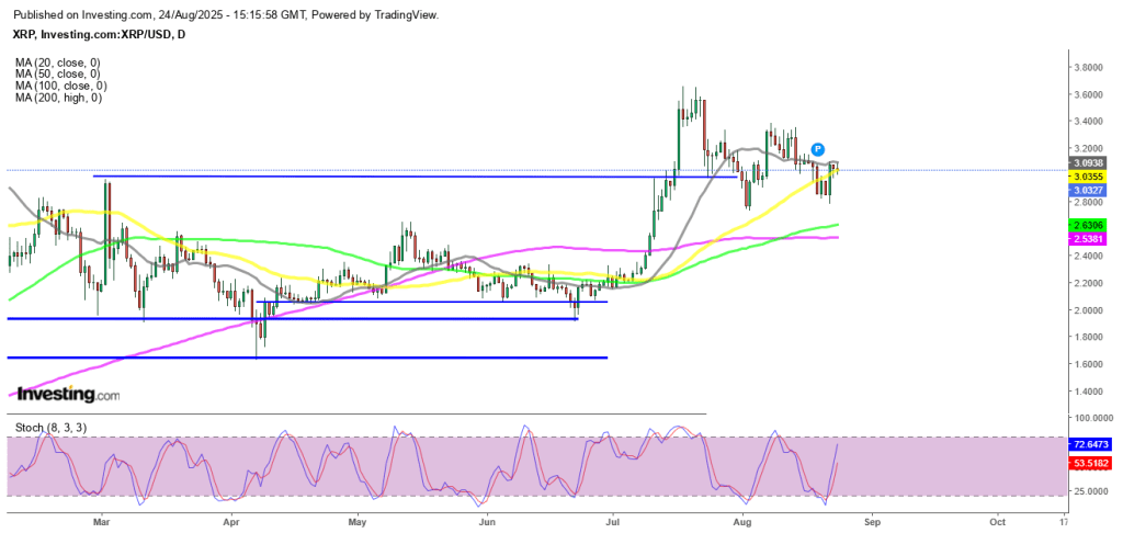 XRP/USD