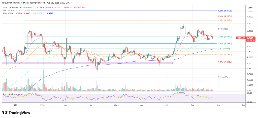 XRP price