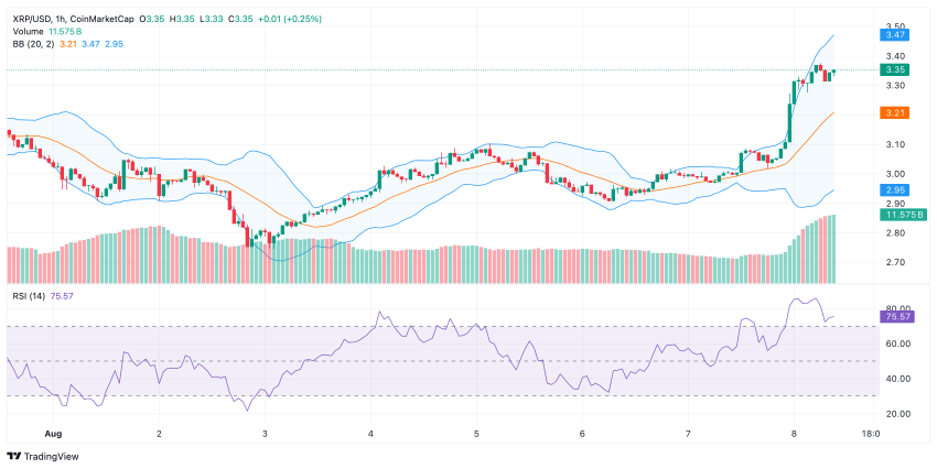 XRP koers crypto altcoin