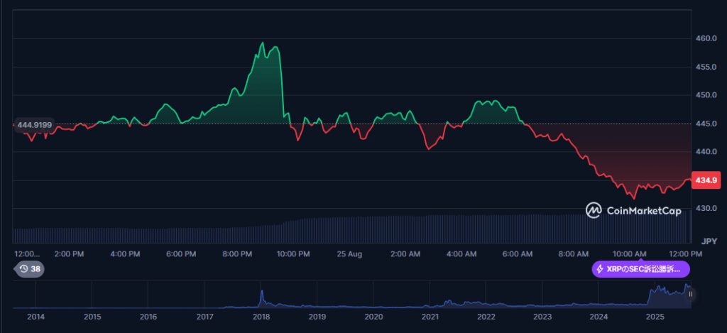 リップル（XRP）