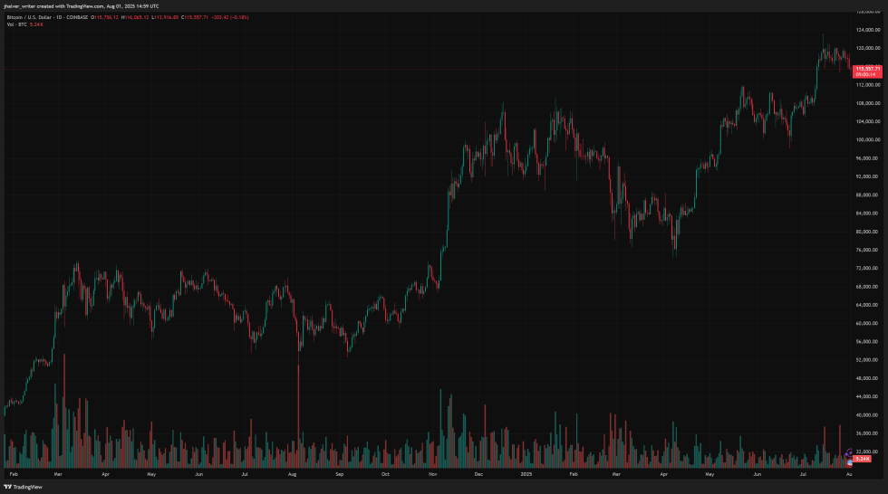 crypto bitcoin btc btcusd