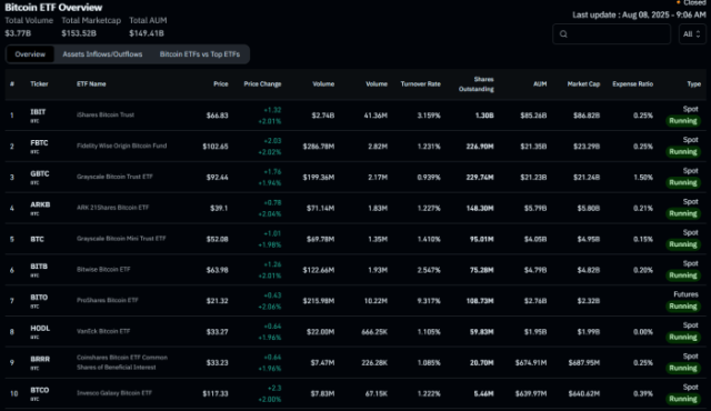 Bitcoin ETF overview on Coinglass. 