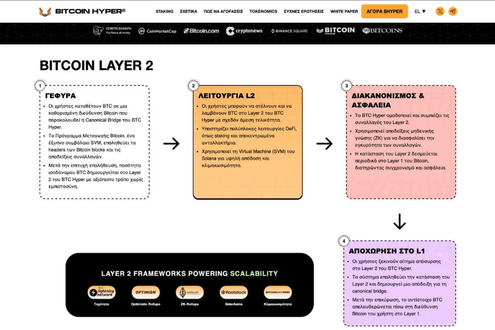 bitcoin hyper layer-2