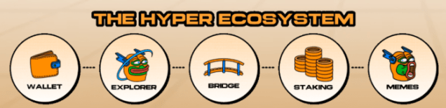 Bitcoin Hyper presale.