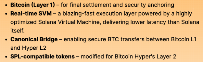 Bitcoin hyper extract