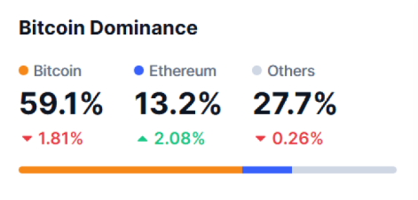 มูลค่าตลาดของ Bitcoin