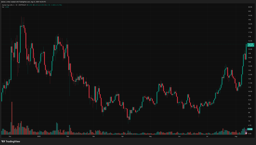 chainlink link linkusd