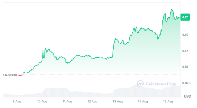 $CHEX price on CoinMarketCap.