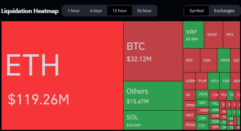Ethereum Liquidations