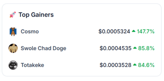  Dog-themed coins top gainers 