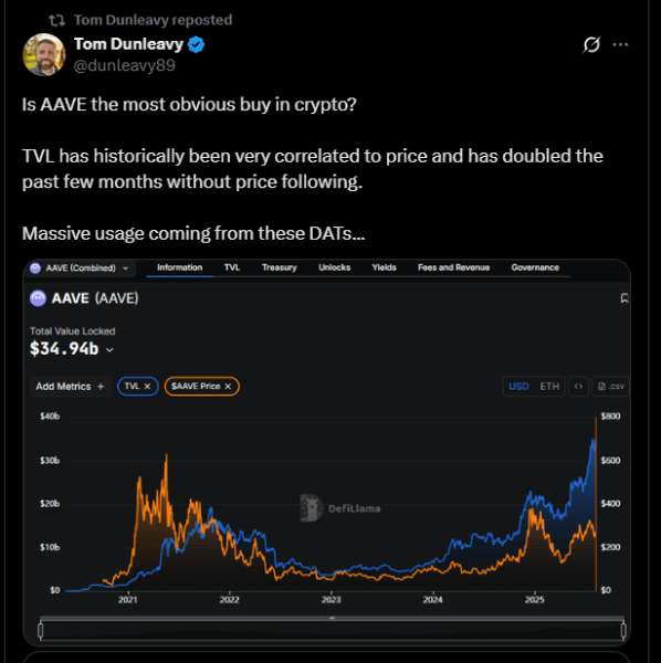 Dunleavy AAVE best buy.