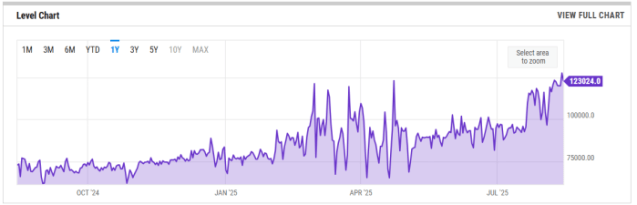 Ethereum block size.