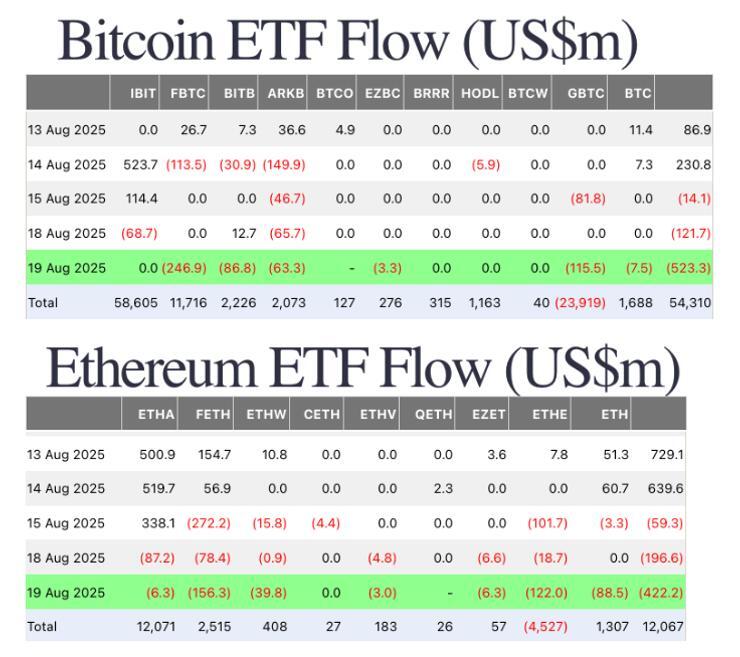 Bitcoin ETF fondy Ethereum ETF fondy