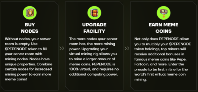 How the PepeNode mine-to-earn game works.