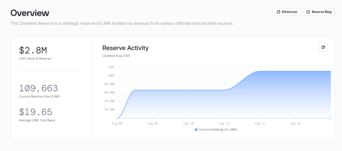 Link Reserves