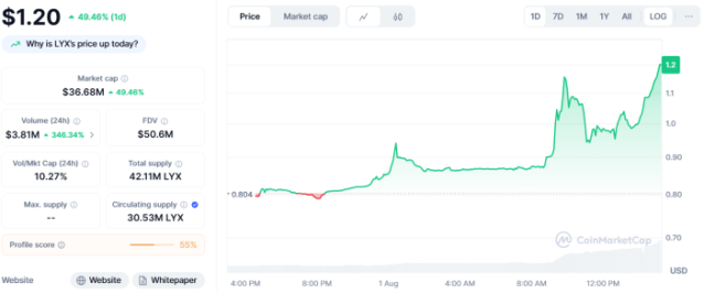 next-cryptos-to-explode-alongside-project-crypto LUKSO price on CoinMarketCap.