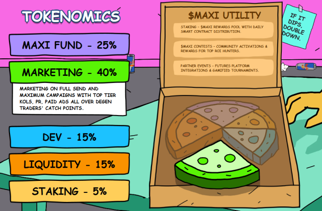 best-crypto-presales-to-invest-in Maxi Doge tokenomics.