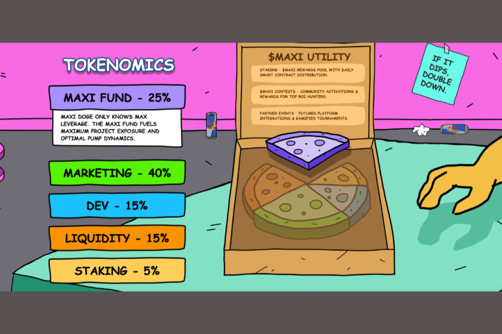 maxi doge tokenomics