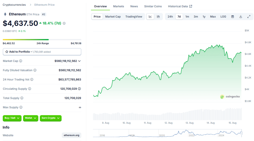 Ethereum cena
