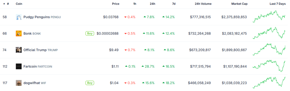 Mēmu monētas un kultūras ietekme