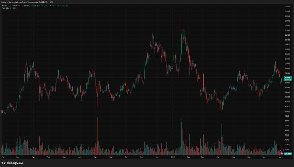 solana price sol solusd