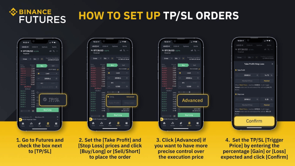 stop-loss take-profit binance pákové obchodovanie