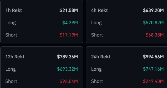 Bitcoin & Other Cryptos