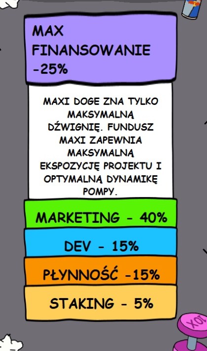 tokenomika Maxi Doge Token crypto