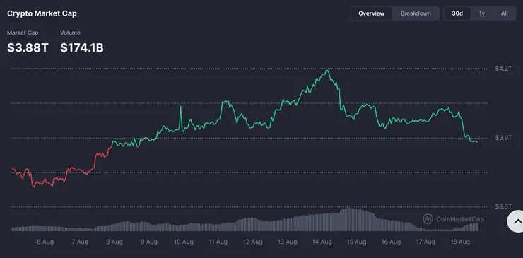 trhová kapitalizácia kryptomeny