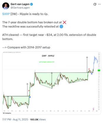 XRP price prediction on X. 