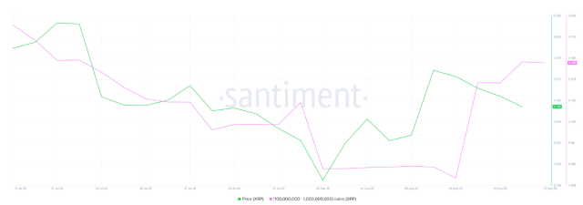 XRP whale buys on Santiment. 