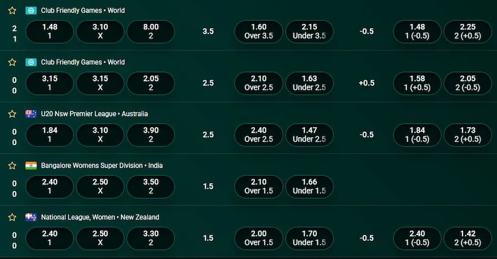 ค่าน้ำคืออะไร ?