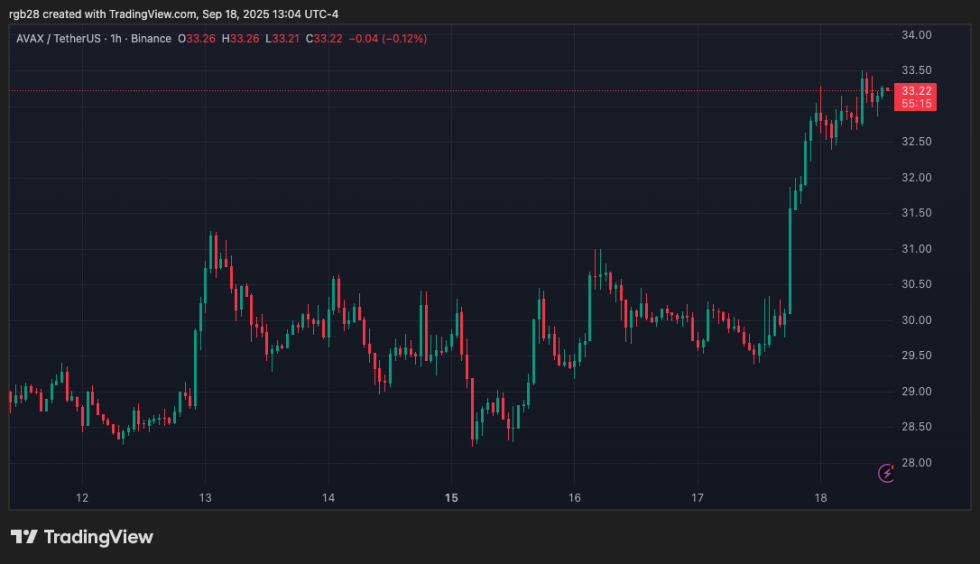 stablecoin, Avalanche, AVAX, AVAXUSDT
