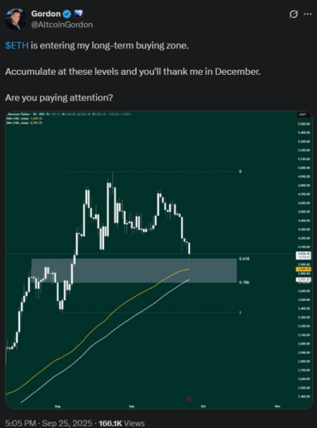 Altcoin Gordon’s X post about Ethereum entering a buy zone