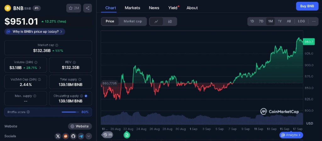 Binance Coin（BNB）｜CZ復帰の噂と成長戦略
