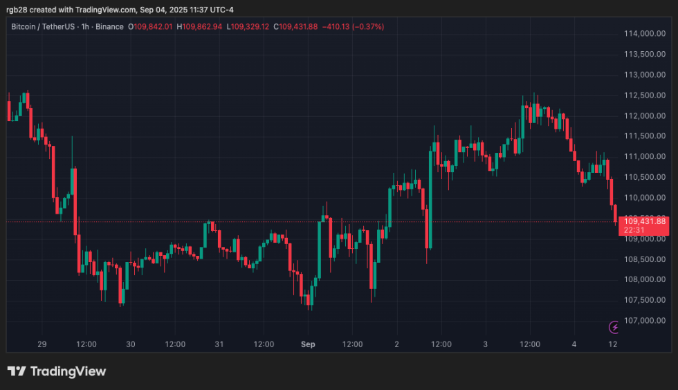 stablecoin, btc, btcusdt, bitcoin