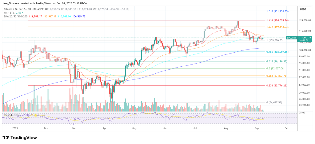 Bitcoin price