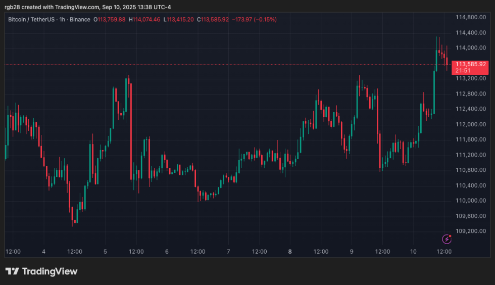 crypto, Bitcoin, btc, btcusdt