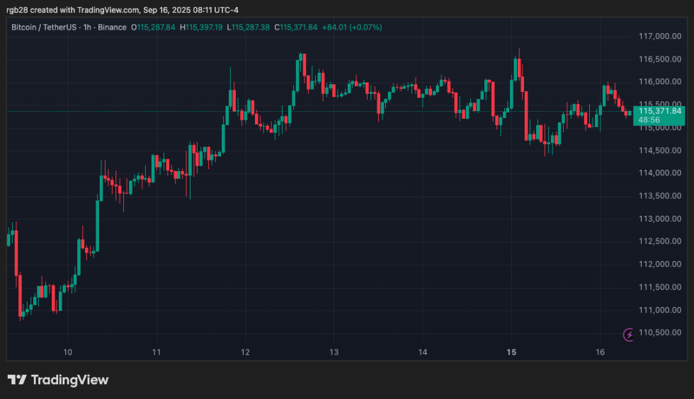 chainlink, Bitcoin, btc, btcusdt