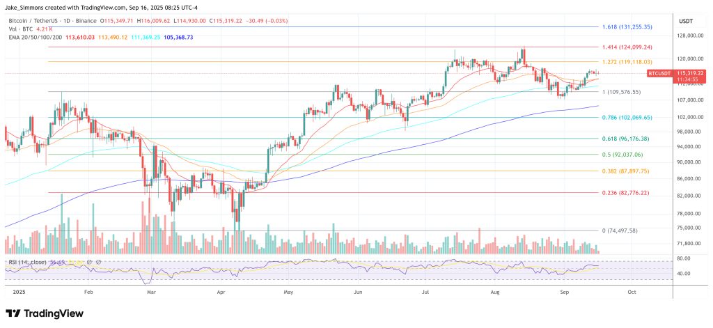 Bitcoin price