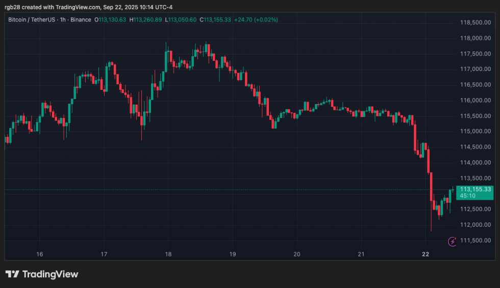 crypto, bitcoin,btc, btcusdt