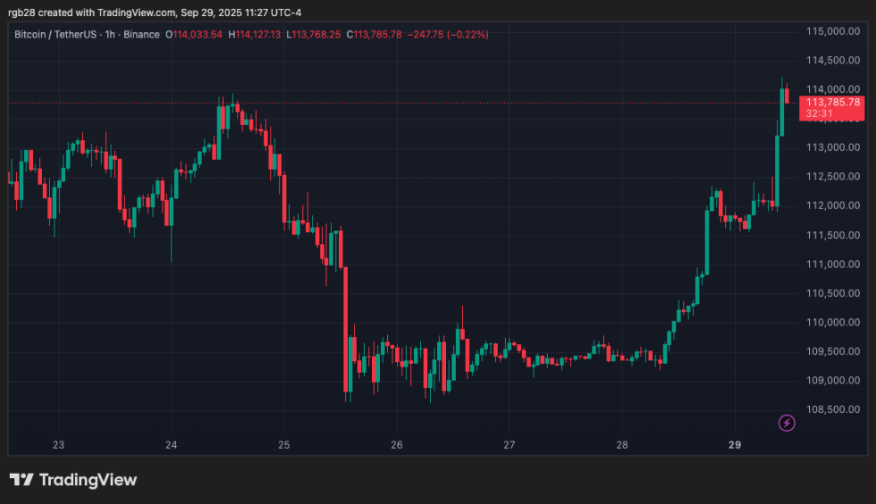 Bitcoin, btc, btcusdt