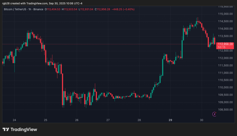 circle, bitcoin, btc, btcusdt