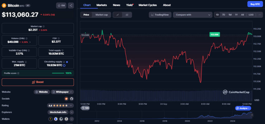 Bitcoin koers, CoinMarketCap