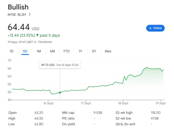 Source: Google Finance