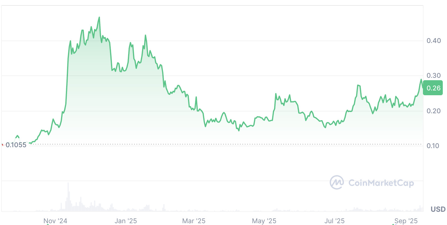 cours-dogecoin
