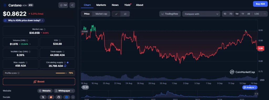Cardano（ADA）：スケーラビリティとプライバシー強化