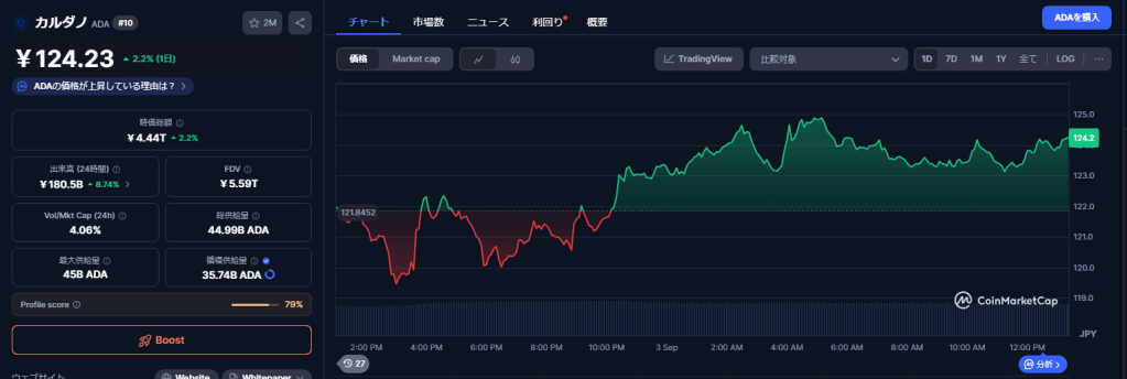 Cardano