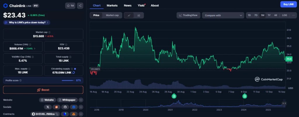 Chainlink（LINK）：DeFiインフラの柱